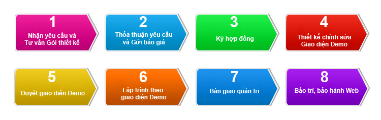 Thiết Kế Web Chuẩn SEO – SEO Từ Khóa Chuyên Nghiệp 11