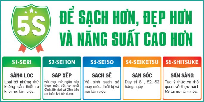 Ý nghĩa của phương pháp quản lý 5s 2 5S
