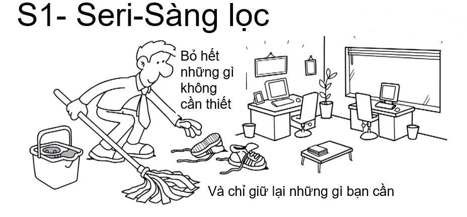 Ý nghĩa của phương pháp quản lý 5s 13 5S