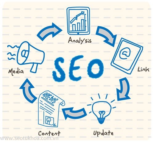 seo từ khóa