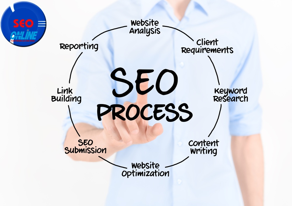 thủ thuật seo hiệu quả