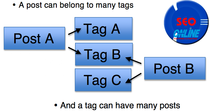 cách sử dụng tag hiệu quả