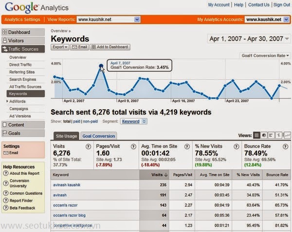 công cụ miễn phí hàng đầu cho người làm Seo