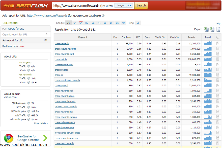 công cụ seo giúp cải thiện lưu lượng web hiệu quả