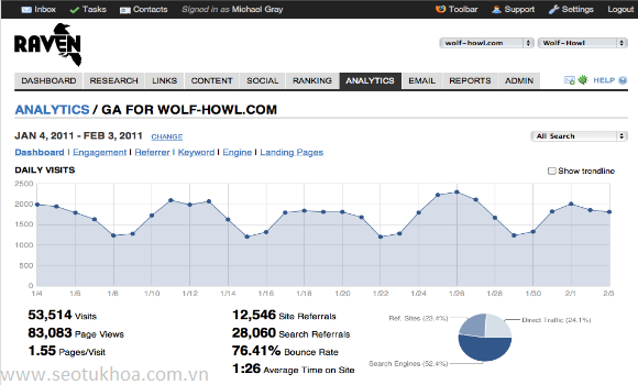 công cụ seo giúp cải thiện lưu lượng web hiệu quả
