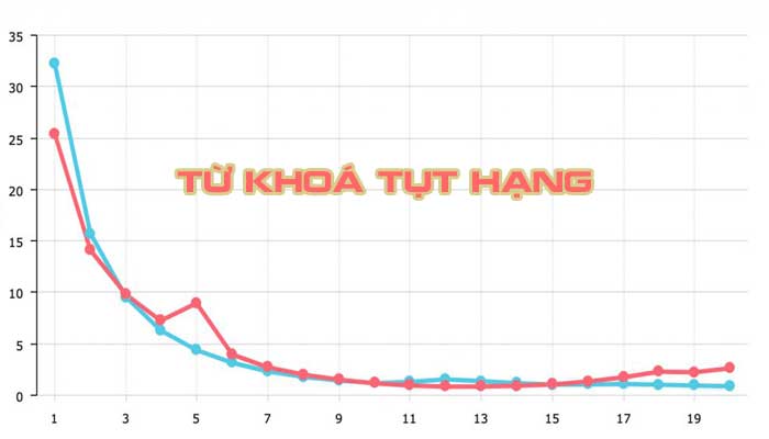 Core Web Vitals là gì