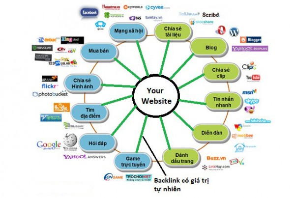 9 Cách xây dựng thương hiệu thông qua thiết kế website giá rẻ Tp HCM 2